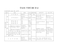 우편요금 우편요금